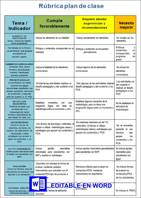 RÚBRICA PLAN DE CLASE