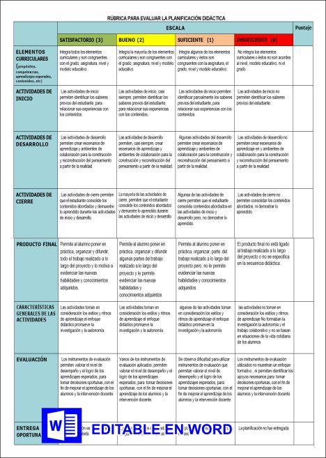 RÚBRICA PLAN DE CLASE