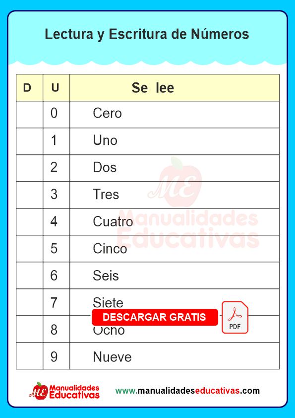 Lectura y Escritura de Números