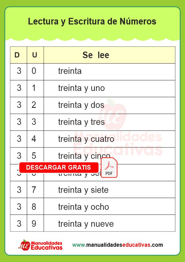 Lectura y Escritura de Números