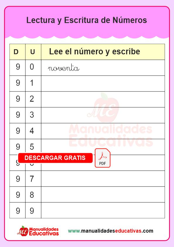 Lectura y Escritura de Números