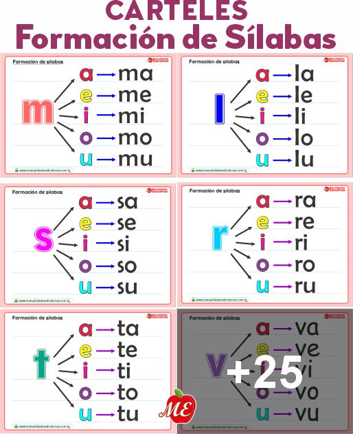 Formación de Sílabas