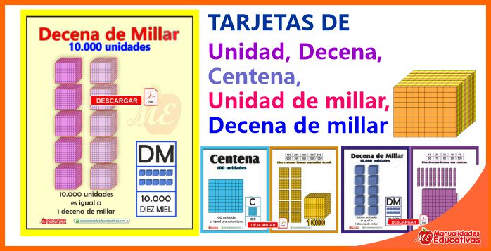 Unidad Decena Centena Unidad de millar Decena de millar