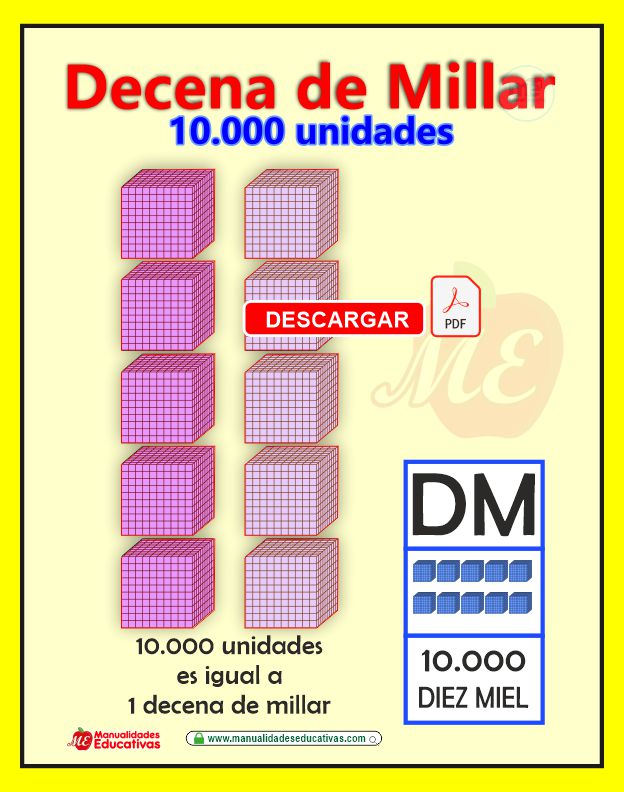 Unidad, Decena, Centena, Unidad de millar, Decena de millar