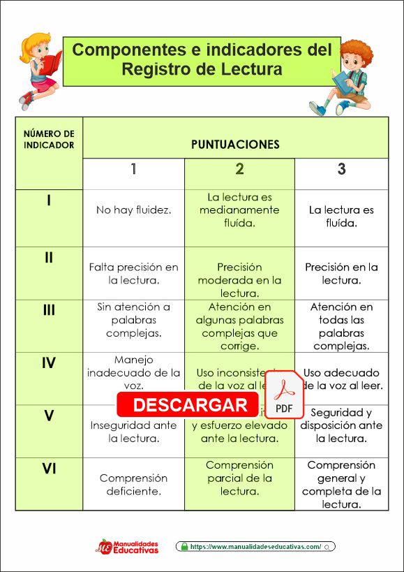 REGISTRO DE VELOCIDAD, FLUIDEZ Y COMPRENSIÓN LECTORA