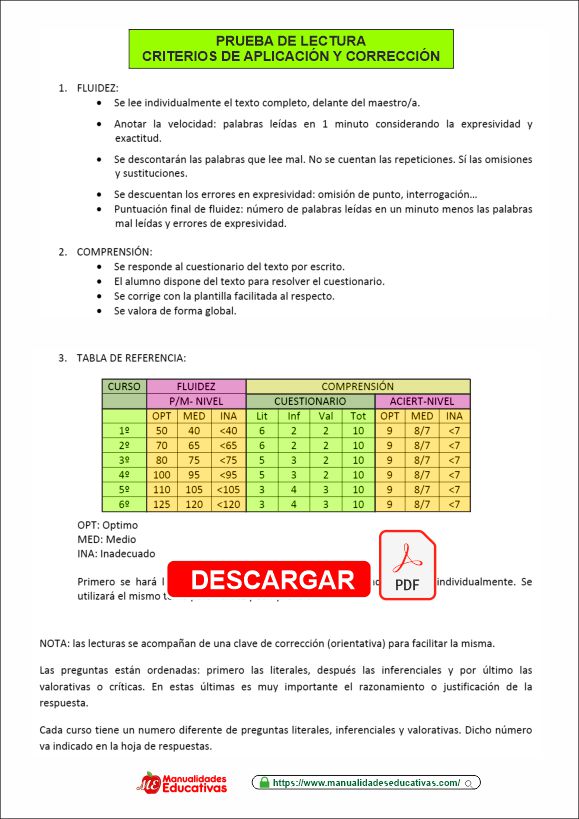 REGISTRO DE VELOCIDAD, FLUIDEZ Y COMPRENSIÓN LECTORA