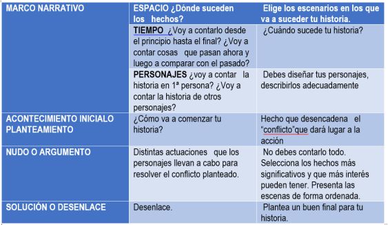 Texto narrativo