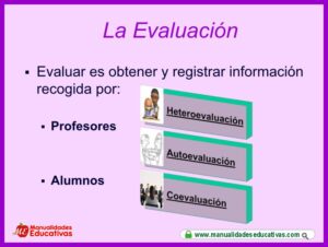 Tipos de Evaluación educativa Diagnostica, Formativa y Sumativa
