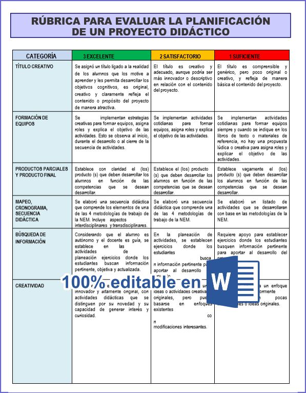 RÚBRICA PARA EVALUAR PROYECTOS EDUCATIVOS