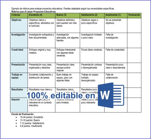 RÚBRICA PARA EVALUAR PROYECTOS EDUCATIVOS