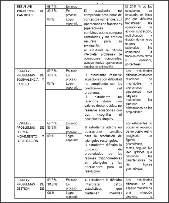 INFORME TECNICO PEDAGOGICO 2024