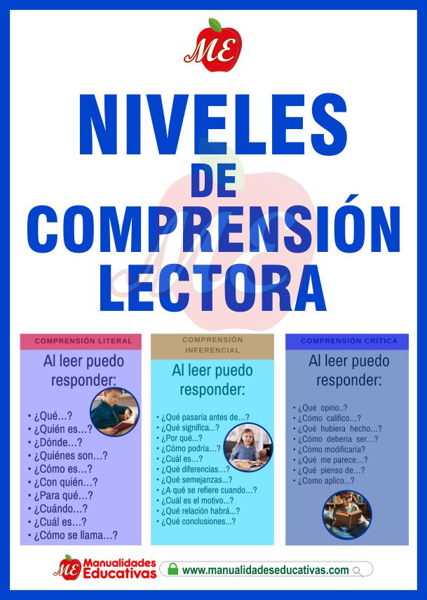 NIVELES DE COMPRENSION LECTORA