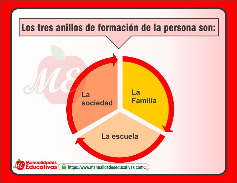 QUÉ PAPEL JUEGA LA FAMILIA EN EL PROCESO EDUCATIVO